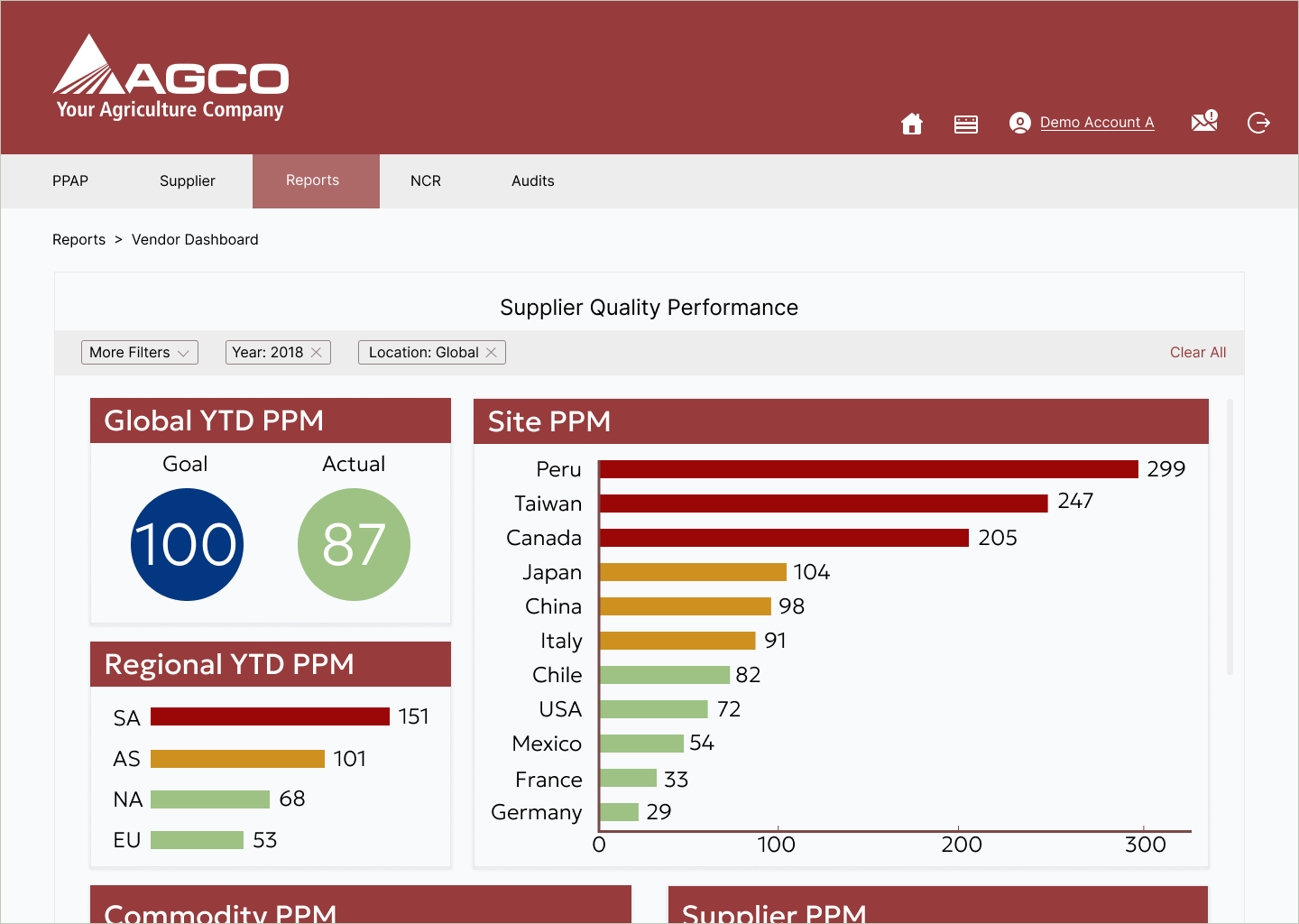 AGCO Supplier Quality Performance dashboard showing global and site PPM metrics.